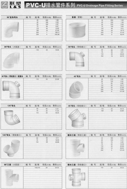 聯(lián)塑PVC-U排水管材系列一 產(chǎn)品特性與應(yīng)用優(yōu)勢